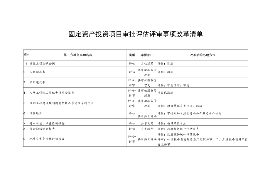 固定资产投资项目审批评估评审事项改革清单.docx_第1页