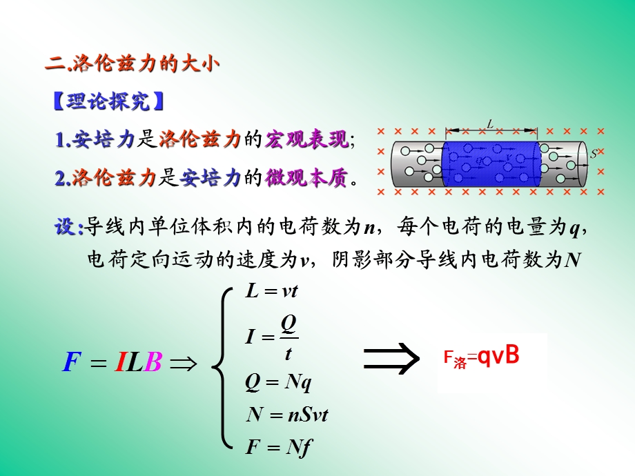 带电粒子在磁场中的运动.ppt_第3页