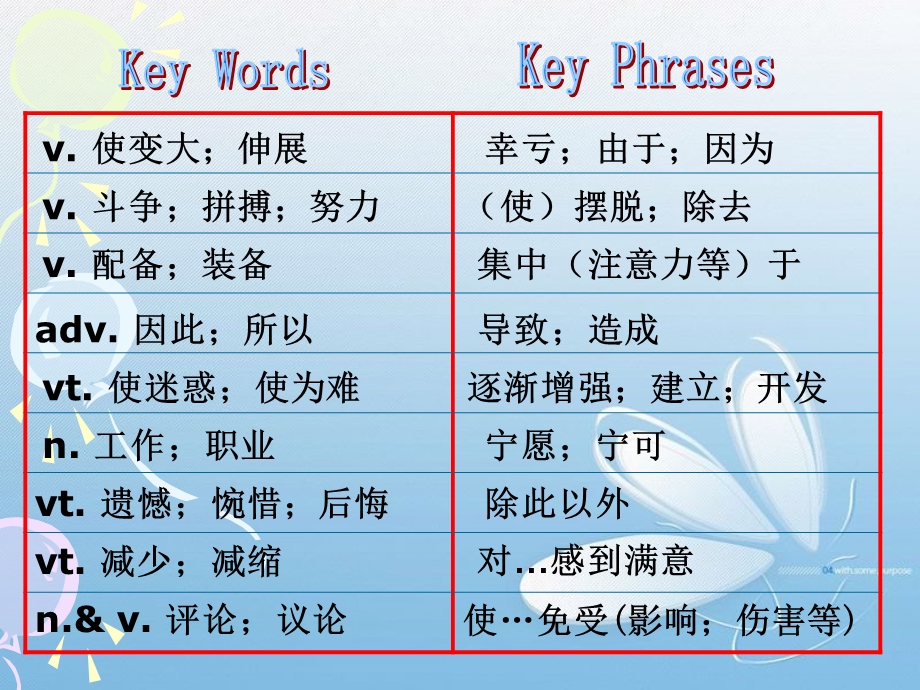 book4unit2课件.ppt_第2页