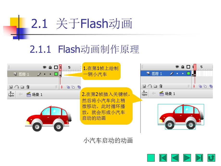 flashcs3课件2.ppt_第2页