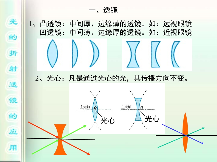 透镜及其应用复习课件 (2).ppt_第1页