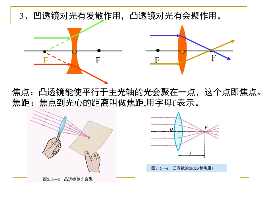 透镜及其应用复习课件 (2).ppt_第2页