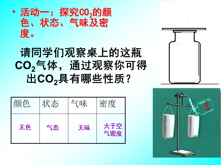 二氧化碳的性质.ppt_第3页