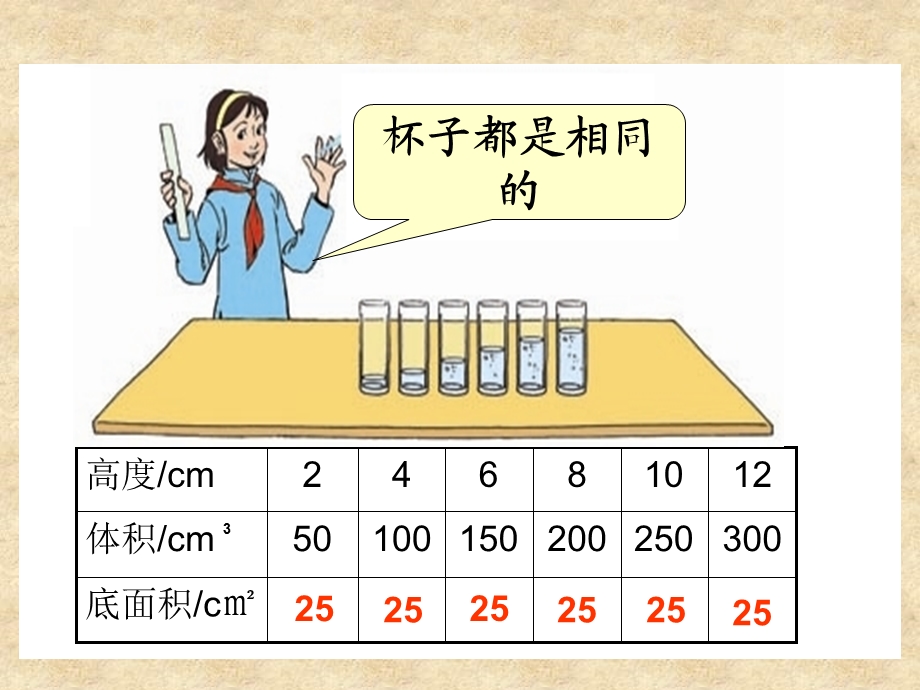 课件《成正比例的量》.ppt_第2页