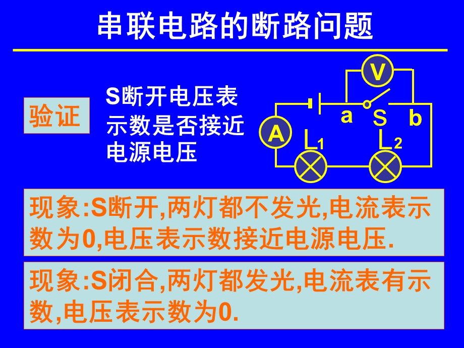 电路故障分析 (2).ppt_第3页