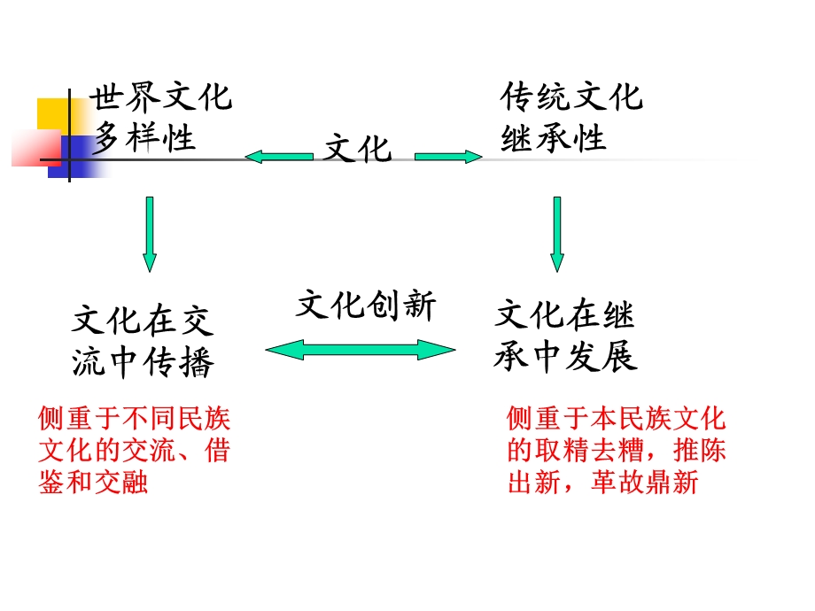 文化创新的源泉和作用51.ppt_第1页