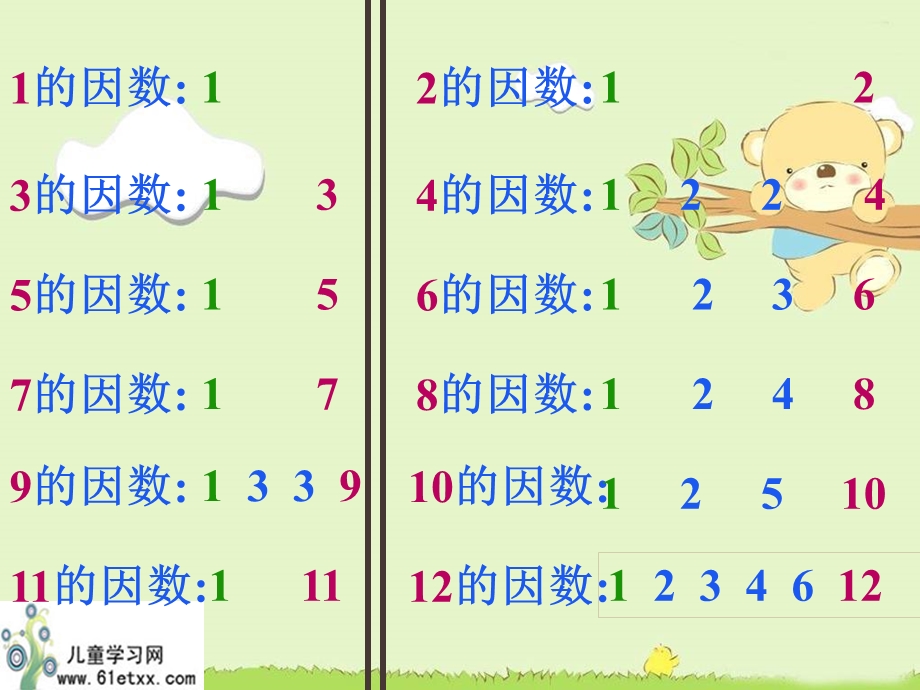 （人教新课标）五年级数学课件质数和合数.ppt_第3页