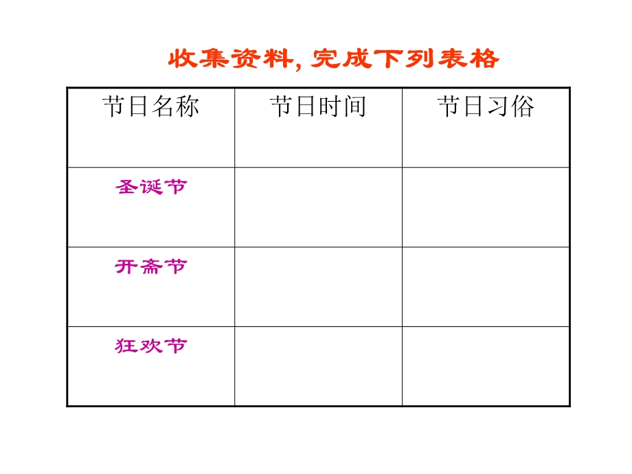 丰富多彩的传统节日.ppt_第3页