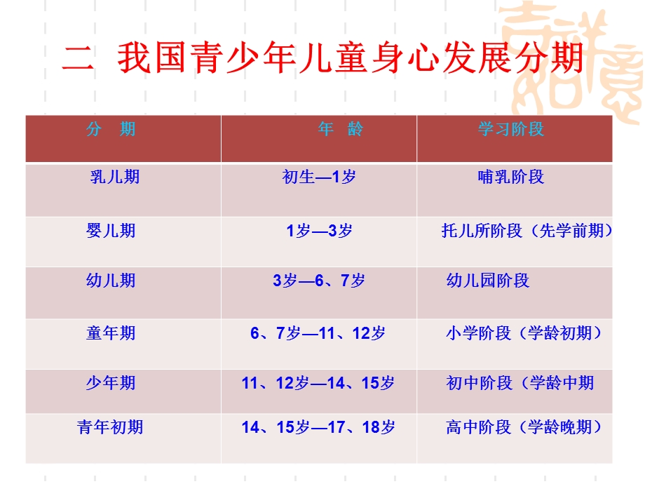 国培小学音乐班讲座课件.ppt_第3页