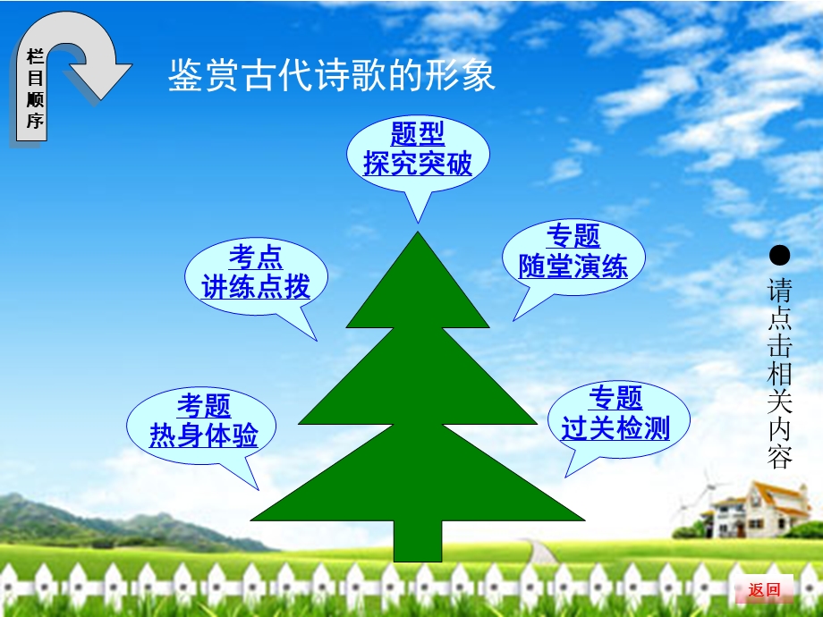 鉴赏古代诗歌的形象.ppt_第3页