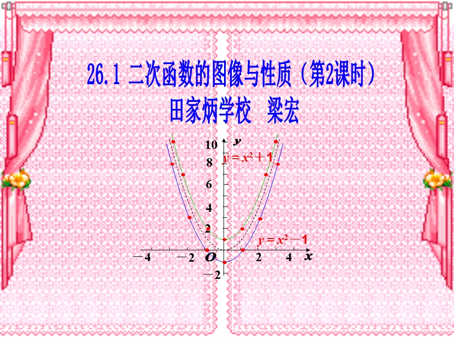 二次函数的图像与性质2.ppt_第1页