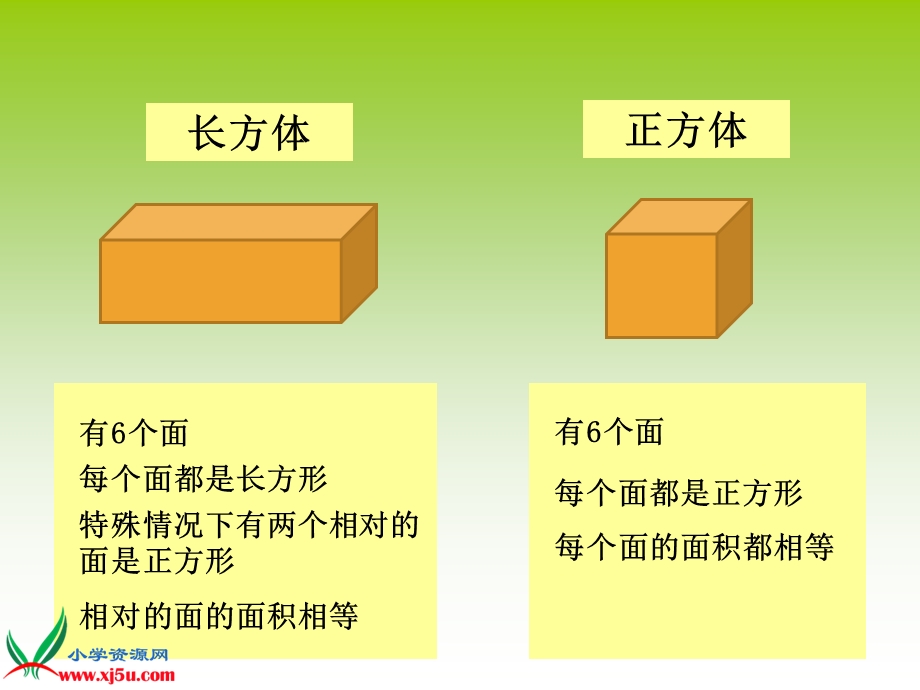 课件表面积的变化2.ppt_第2页