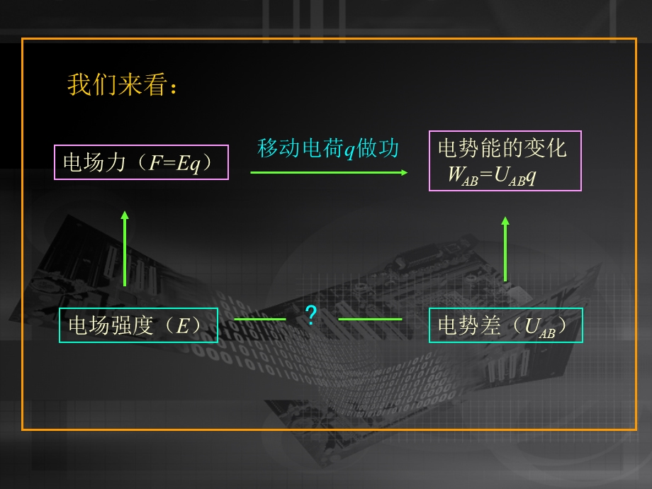 电势差与电场强度的关系.ppt_第3页