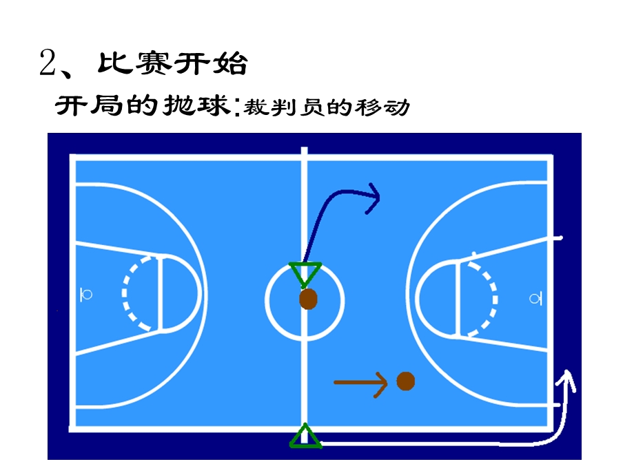 篮球裁判方法和技巧.ppt_第3页