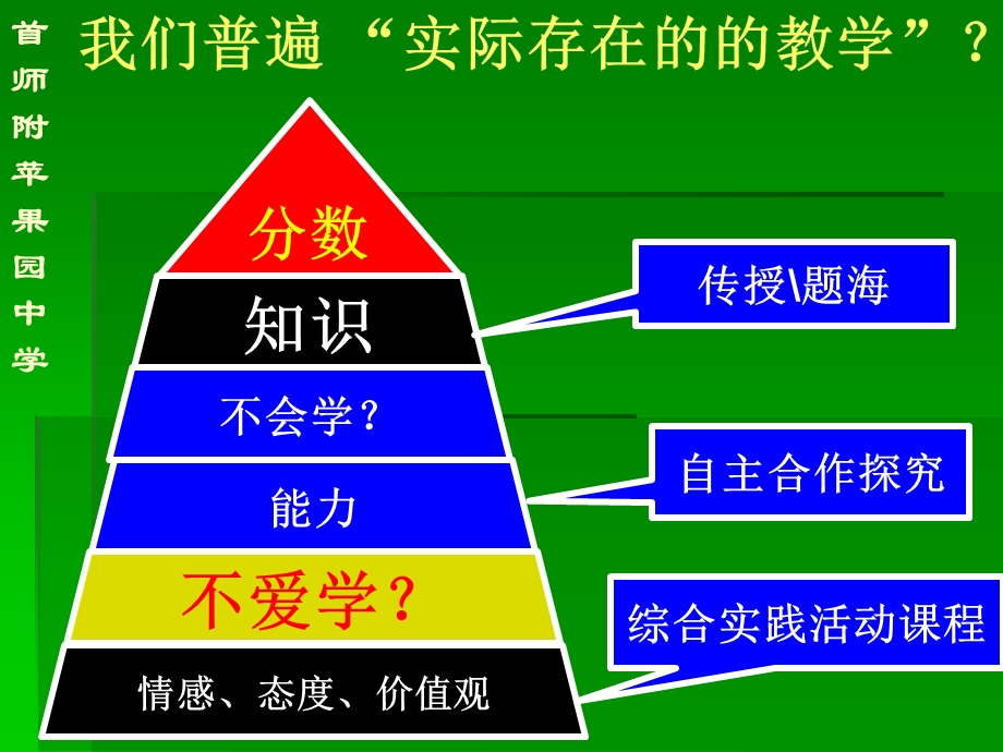 “可持续发展教育”北京市苹果园中学培训20141017.ppt_第3页