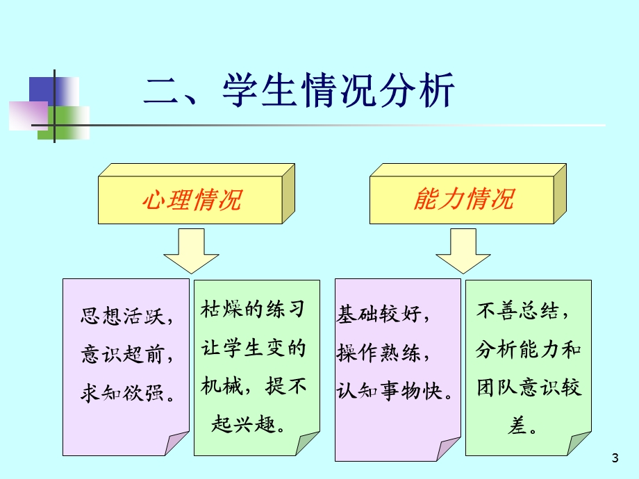 榔头的加工---说课.ppt_第3页