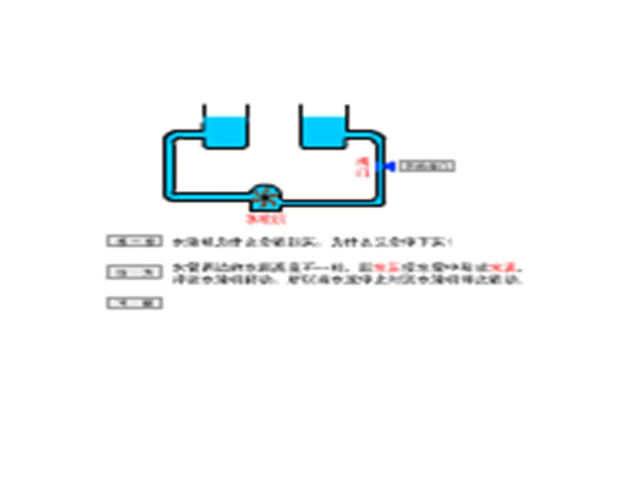 电压和电压表的使用.ppt_第3页