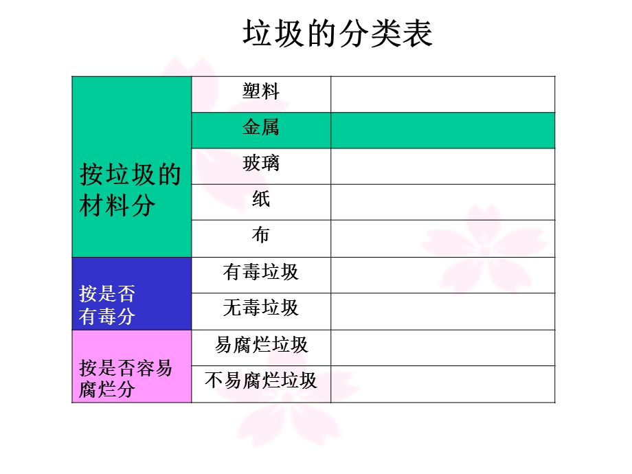 一天的垃圾_李玲红.ppt_第3页