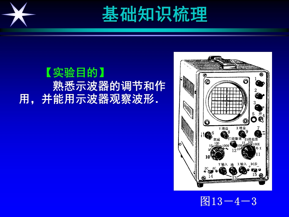 实验十七练习使用示波器.ppt_第2页