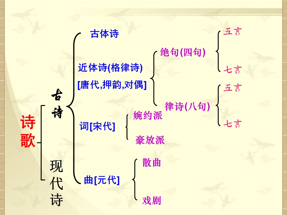 [中学联盟]广东省台山市新宁中学七年级语文上册：15《古代诗歌四首》课件（共44张PPT）.ppt_第2页