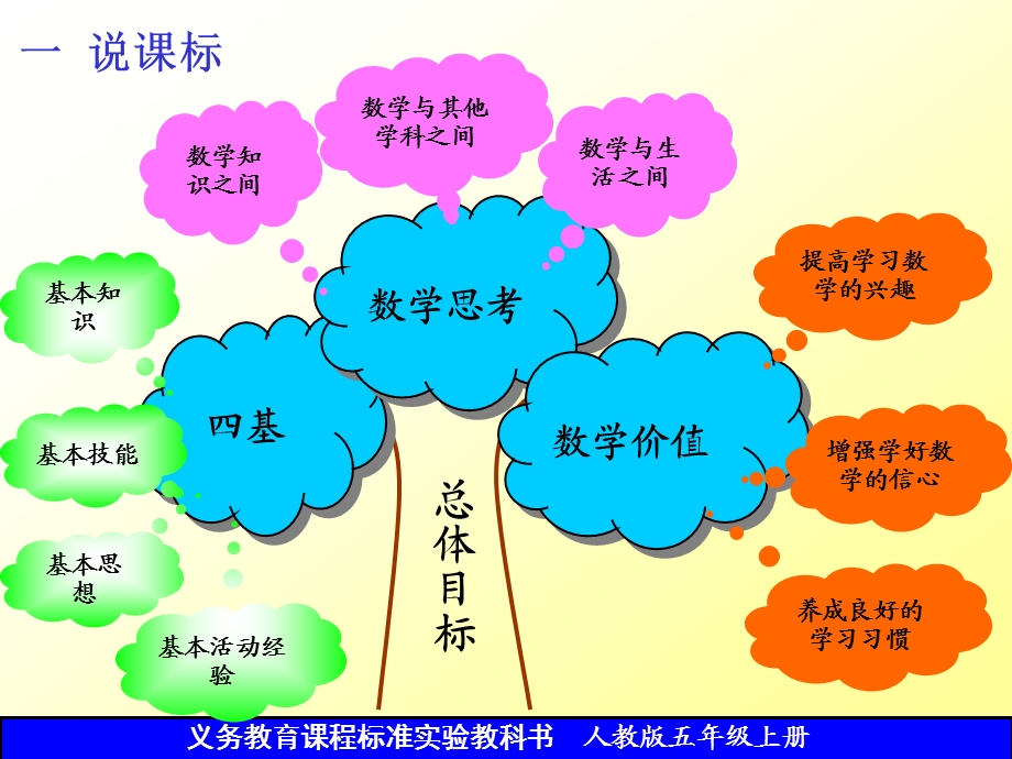 观察物体说课标说教材[1]1.ppt_第3页