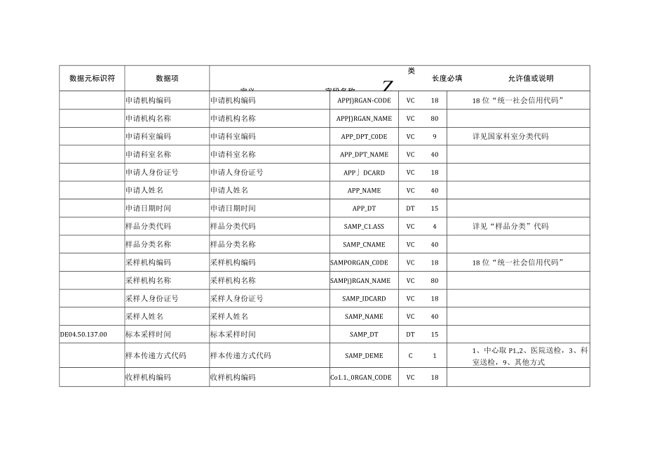 O_河南卫生信息数据集（医疗检验检查）.docx_第2页