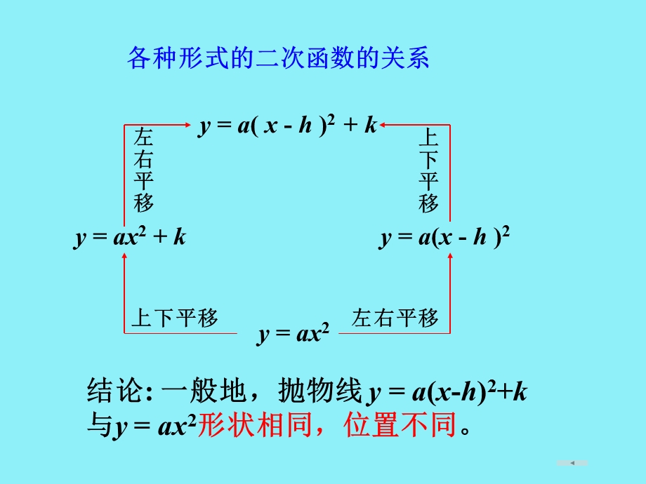 二次函数y=ax2+bx+c的图像与性质6.ppt_第2页