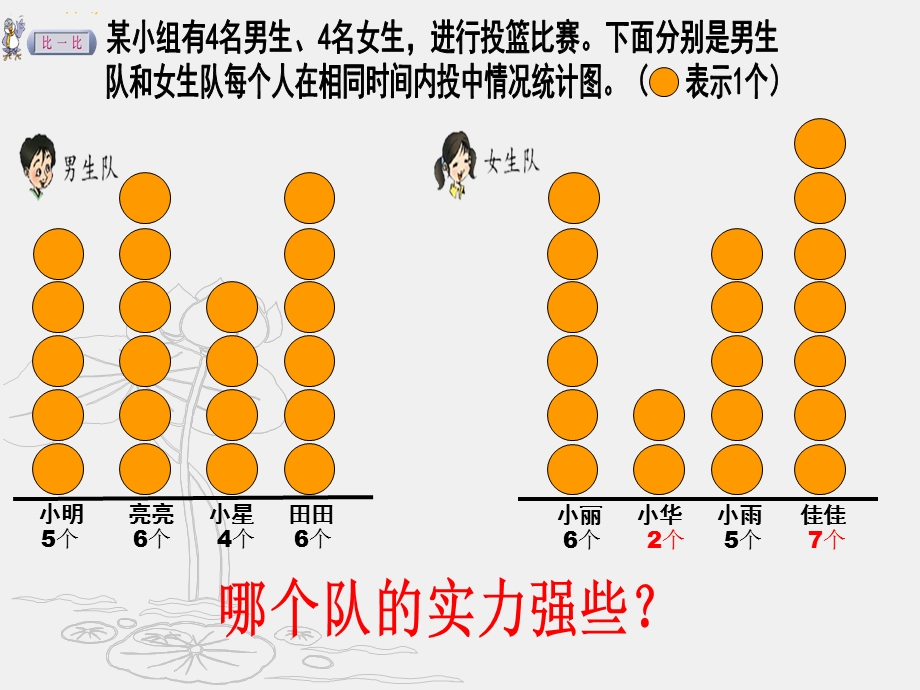 北师大版三年级数学下册《统计与可能性》之比一比.ppt_第3页