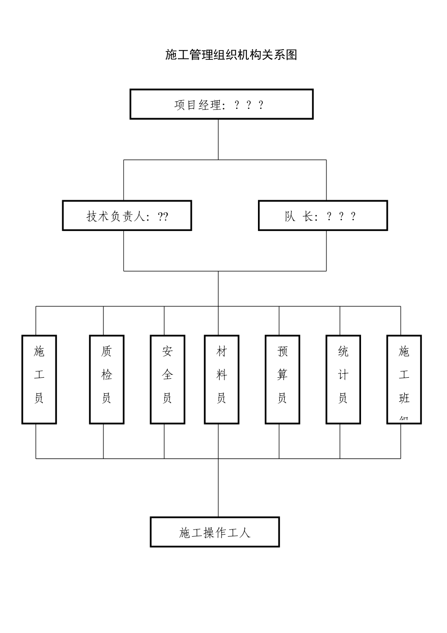 v变电站加固工程施工组织设计方案.doc_第3页