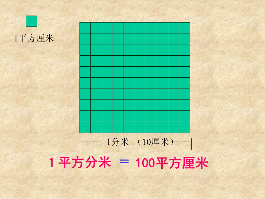 面积单位间的进率.ppt_第3页