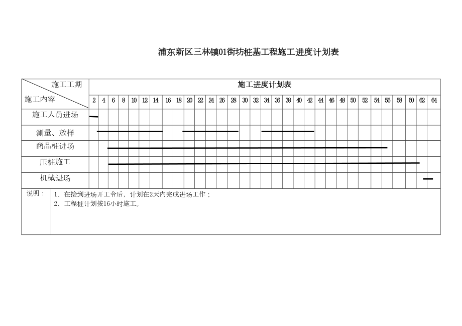 工程桩施工进度计划表.doc_第2页