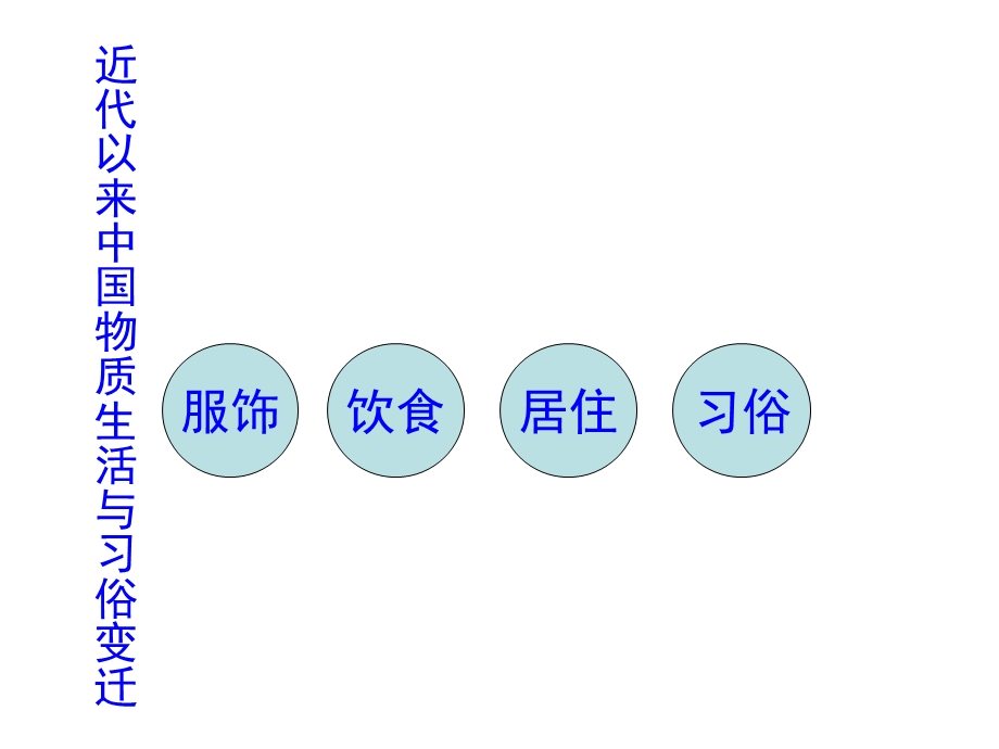 物质生活与习俗的变迁00.ppt_第1页