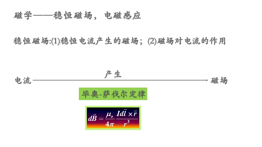 大学物理A2总复习.pptx_第2页