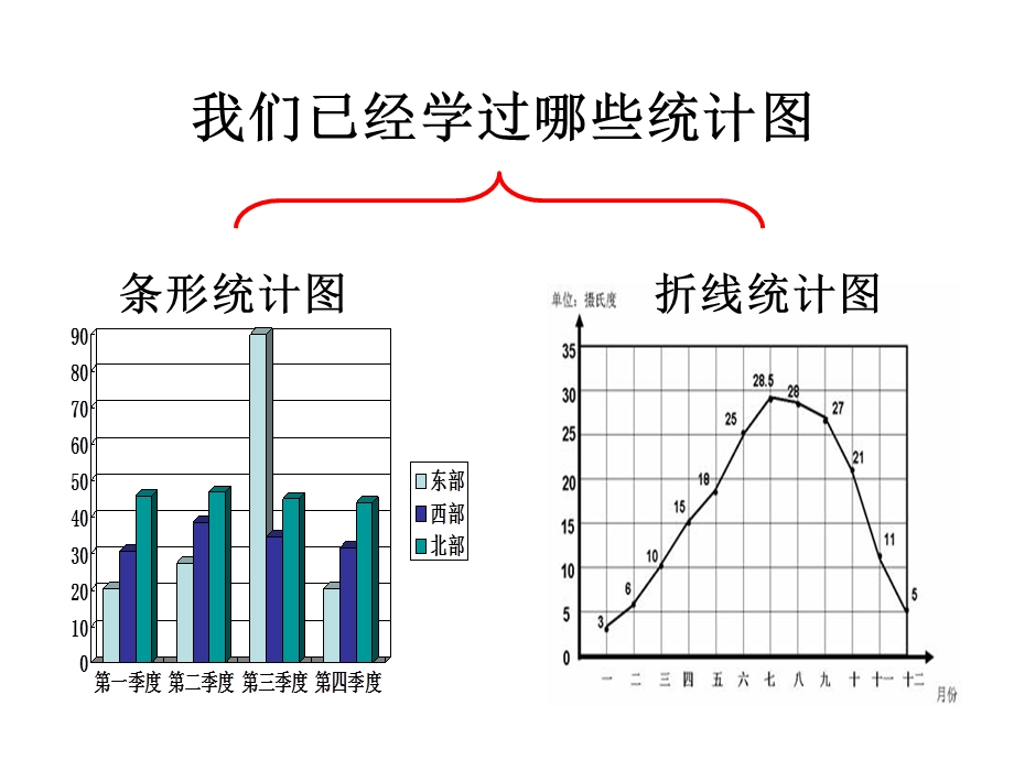 六年级下册第四单元扇形统计图课件.ppt_第3页