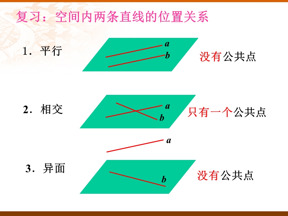 直线、平面平行的判定及其性质4.ppt_第1页