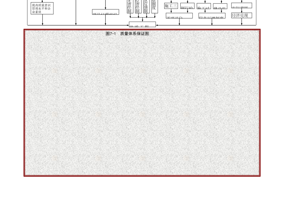 图71质量保证体系图.doc_第2页