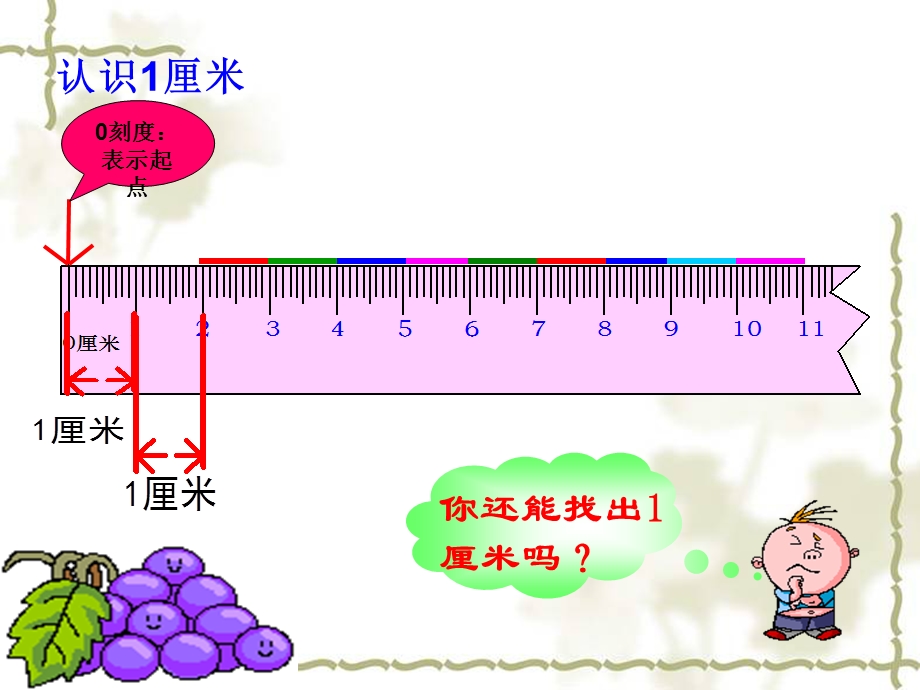 苏教版二年级上册数学厘米的认识.ppt_第3页