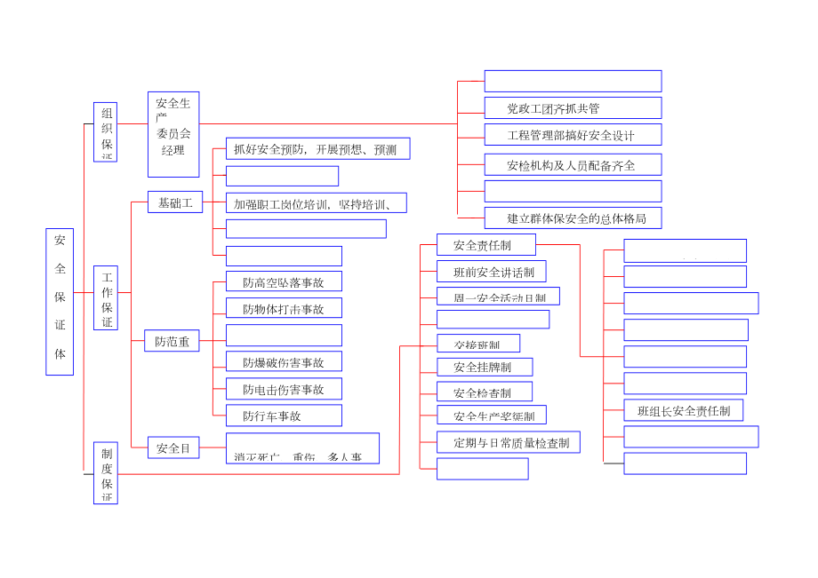 1.30安全保证体系框图.doc_第2页