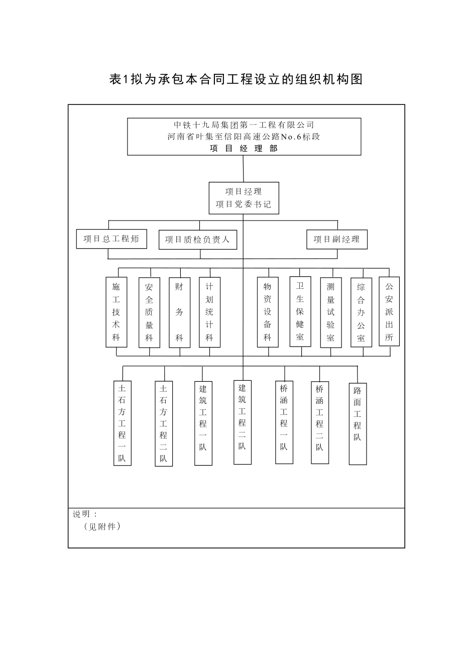 组织机构表.DOC_第2页