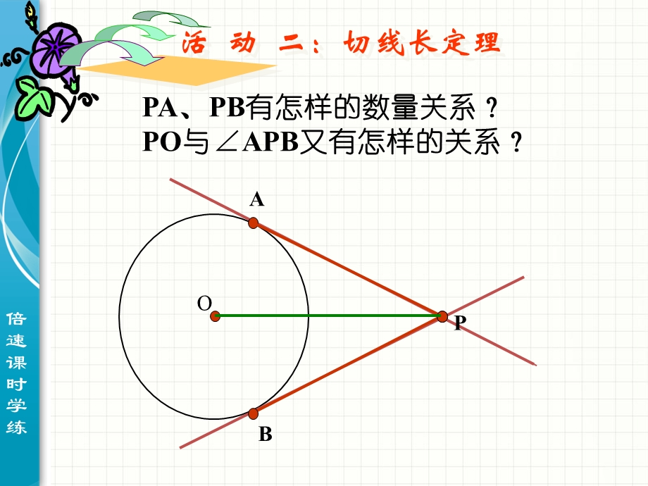 切线长定理111.ppt_第3页