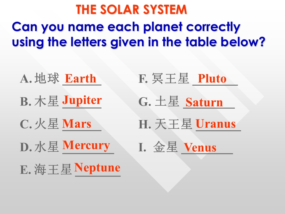 英语必修3UNIT4.ppt_第3页