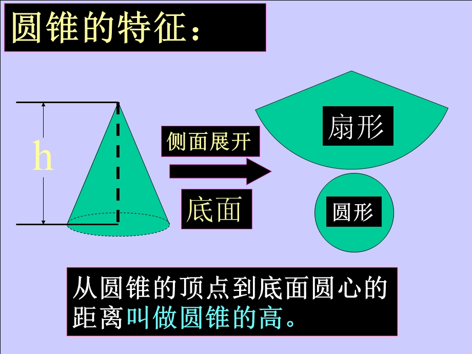 圆柱、圆锥复习活动课东风西路小学孙建虹.ppt_第3页