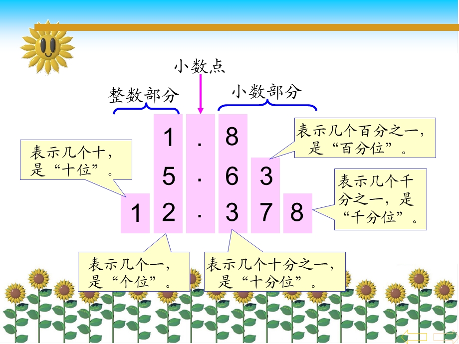 小数读法和写法课件.ppt_第3页