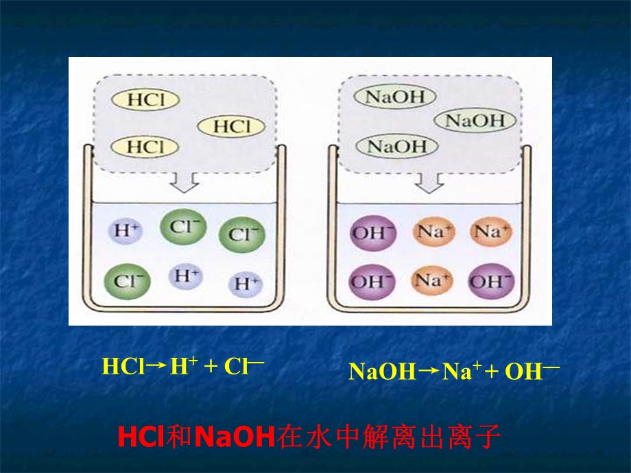 酸和碱之间会发生什么反应2.ppt_第3页