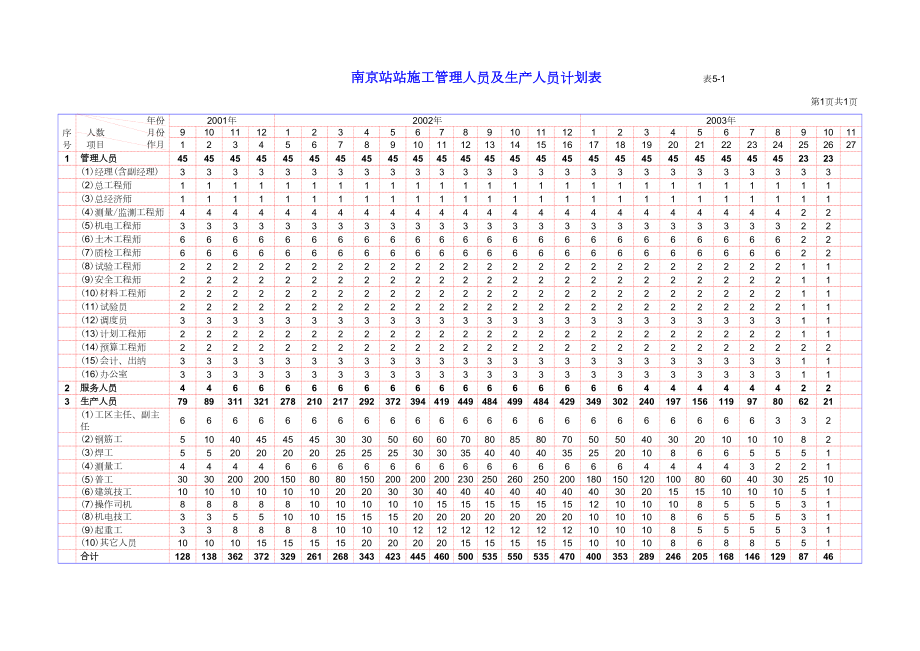 表51劳动力计划表.DOC_第2页