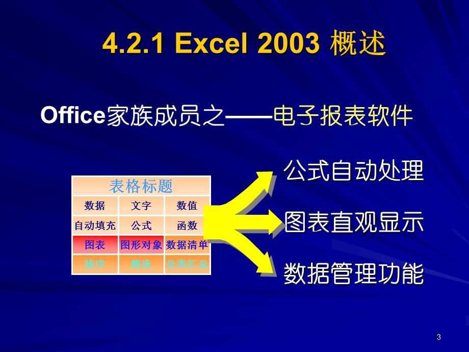 认识exel——表格信息加工.ppt_第3页