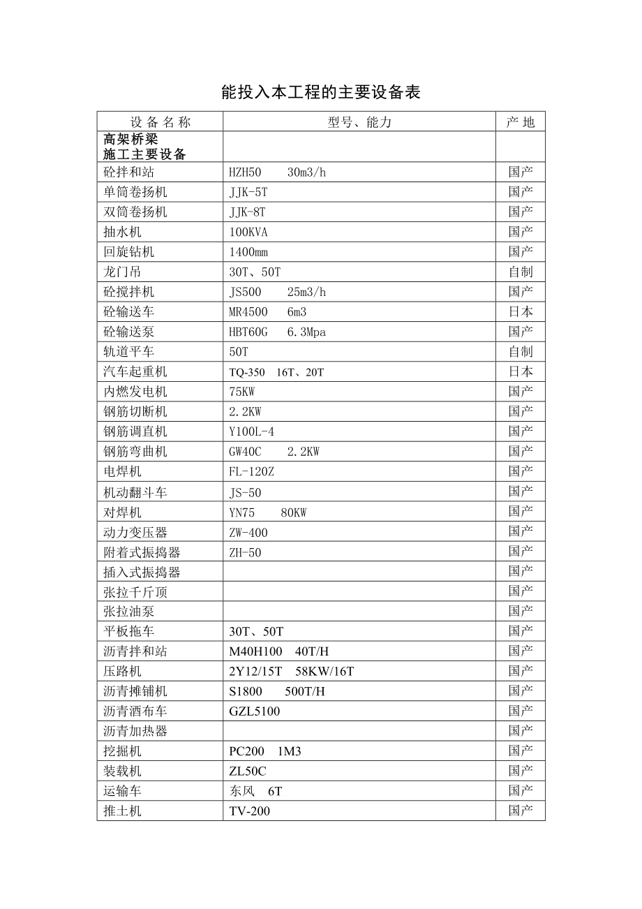 主要施工设备表（高架桥梁）.doc_第2页