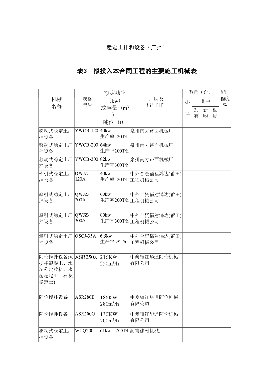 9稳定土拌和设备(厂拌).doc_第2页