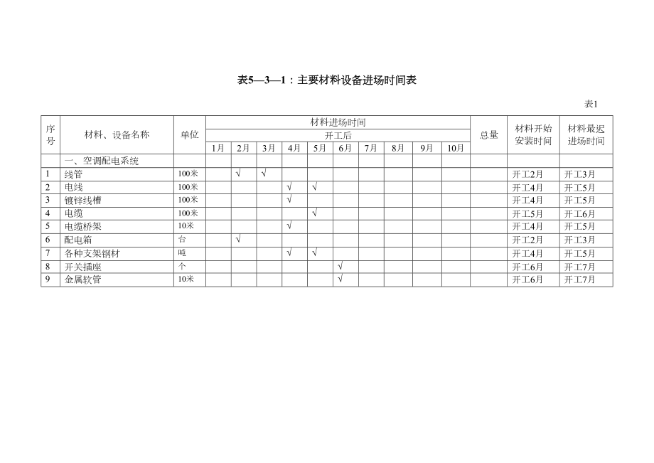 第五章附表.doc_第2页