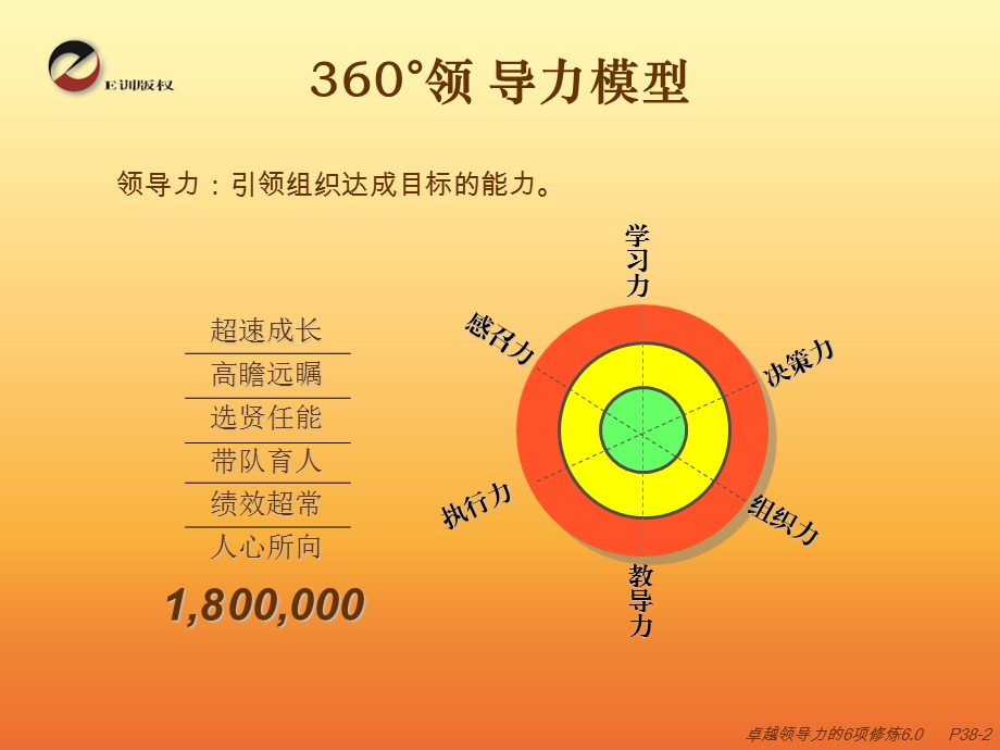 卓越领导力的6项修炼聚成61.ppt_第3页